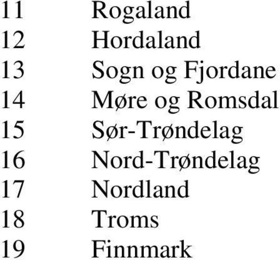 15 Sør-Trøndelag 16