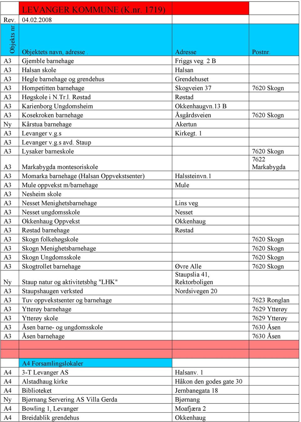 Staup A3 Lysaker barneskole 7620 Skogn A3 Markabygda montesoriskole 7622 Markabygda A3 Momarka barnehage (Halsan Oppvekstsenter) Halssteinvn.