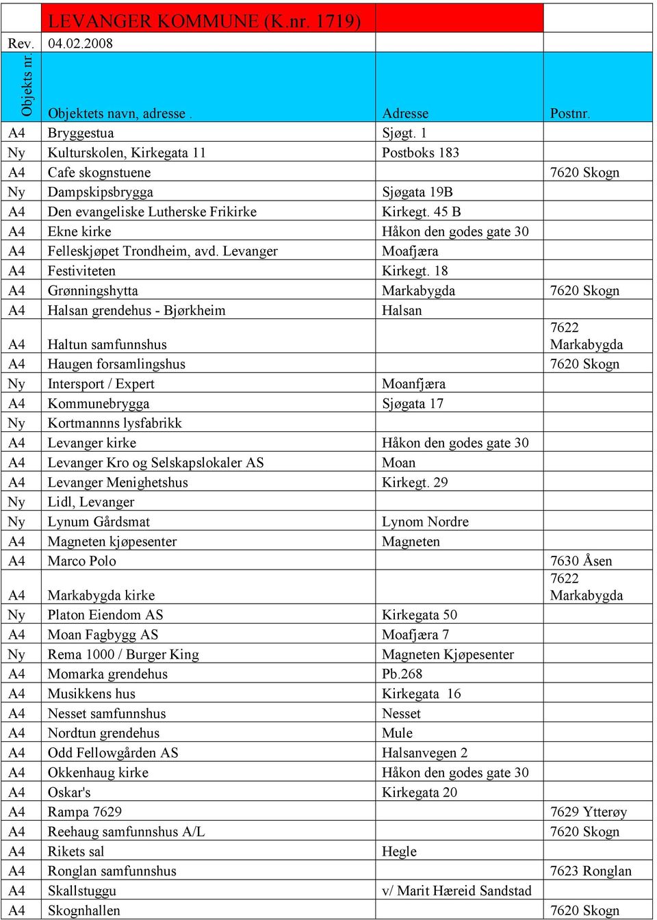 18 A4 Grønningshytta Markabygda 7620 Skogn A4 Halsan grendehus - Bjørkheim Halsan A4 Haltun samfunnshus 7622 Markabygda A4 Haugen forsamlingshus 7620 Skogn Ny Intersport / Expert Moanfjæra A4