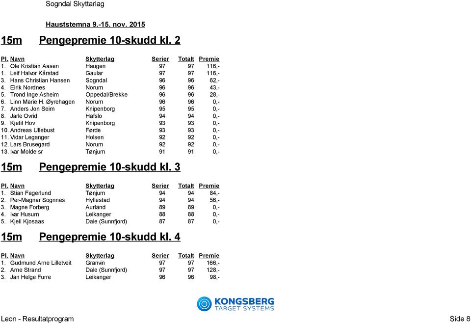 Andreas Ullebust Førde 93 93 0,- 11. Vidar Leganger Holsen 92 92 0,- 12. Lars Brusegard Norum 92 92 0,- 13. Ivar Molde sr Tønjum 91 91 0,- Pengepremie 10-skudd kl. 3 1.