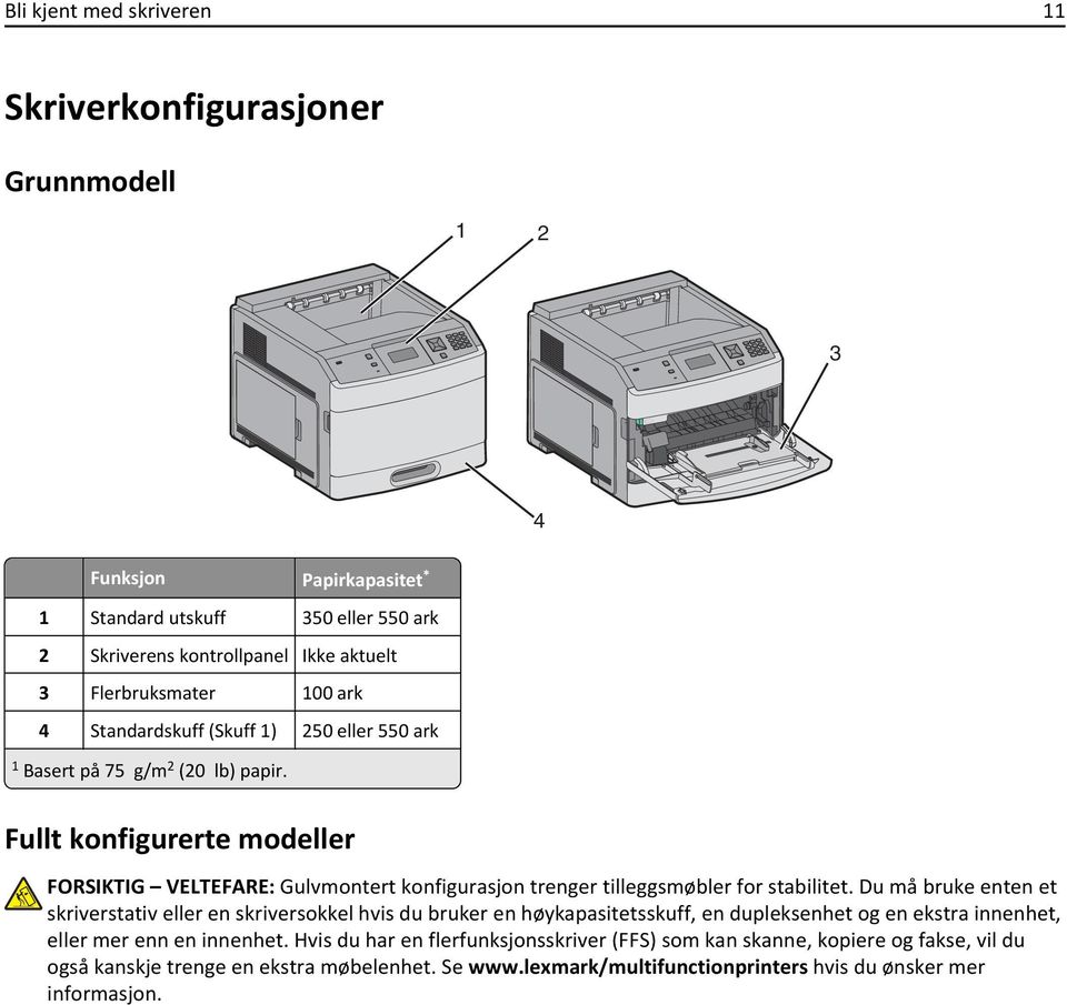 Fullt konfigurerte modeller FORSIKTIG VELTEFARE: Gulvmontert konfigurasjon trenger tilleggsmøbler for stabilitet.