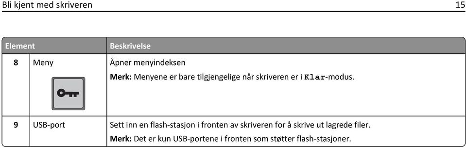 Klar-modus.