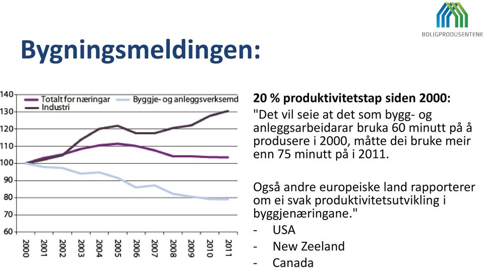 bruke meir enn 75 minutt på i 2011.