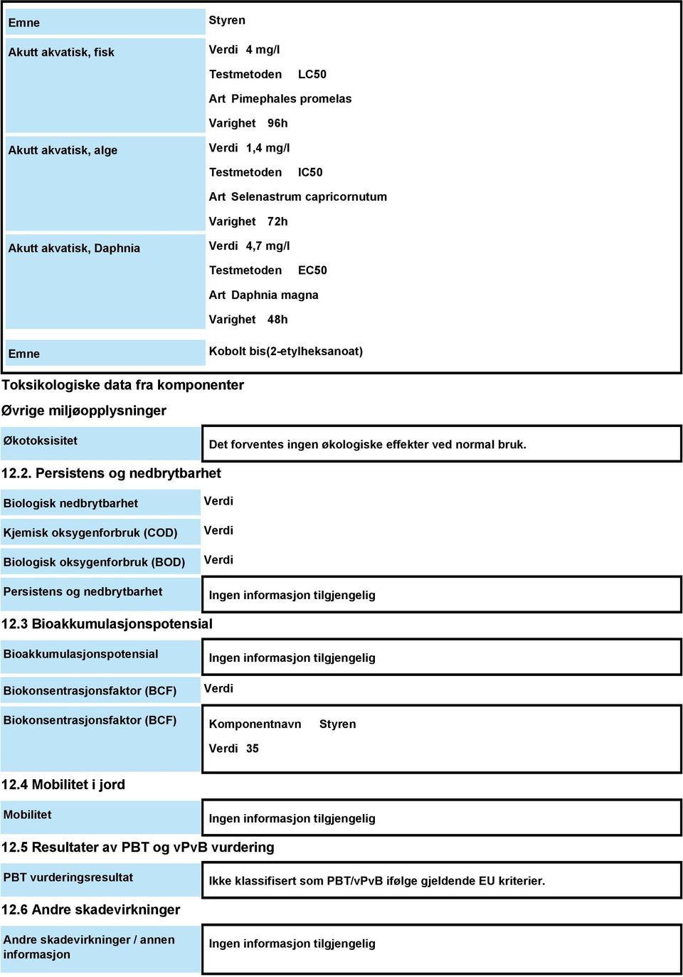 forventes ingen økologiske effekter ved normal bruk. 12.