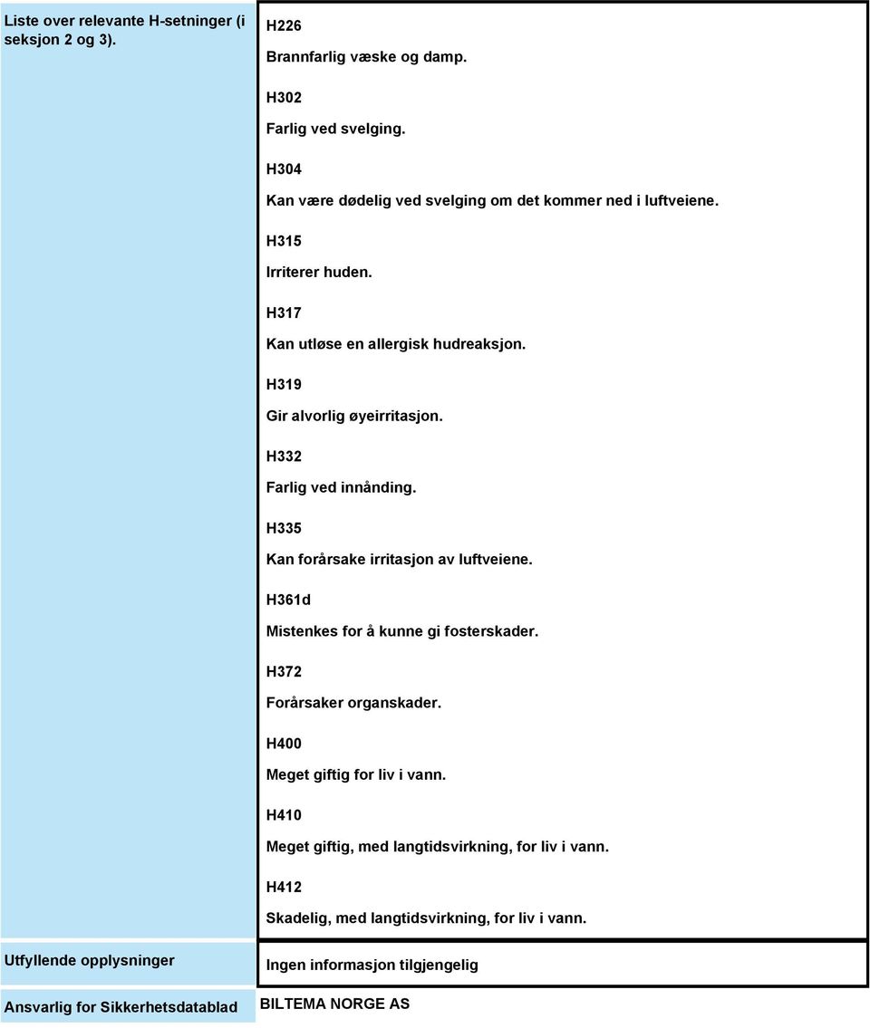 H319 Gir alvorlig øyeirritasjon. H332 Farlig ved innånding. H335 Kan forårsake irritasjon av luftveiene. H361d Mistenkes for å kunne gi fosterskader.