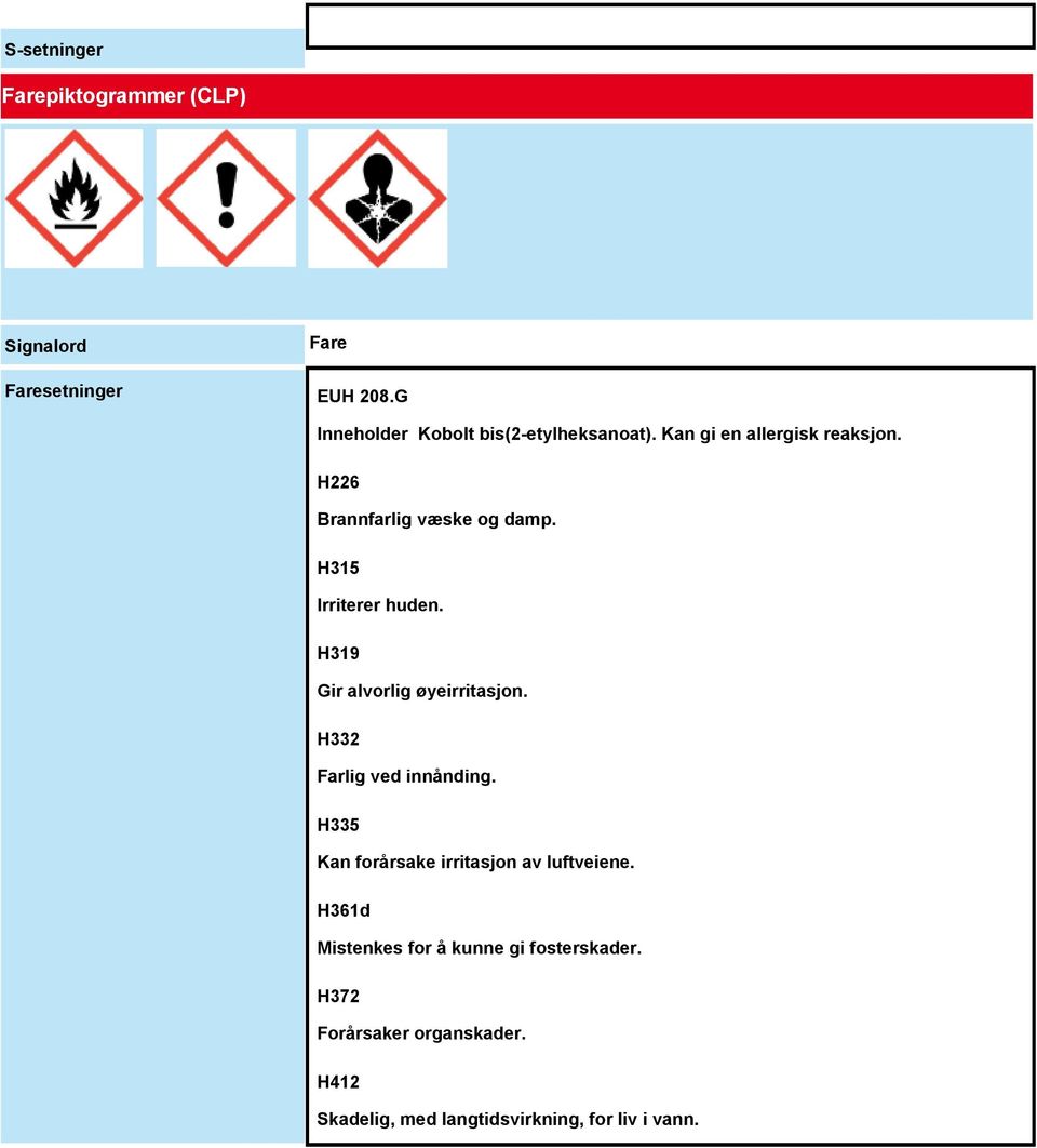 H315 Irriterer huden. H319 Gir alvorlig øyeirritasjon. H332 Farlig ved innånding.