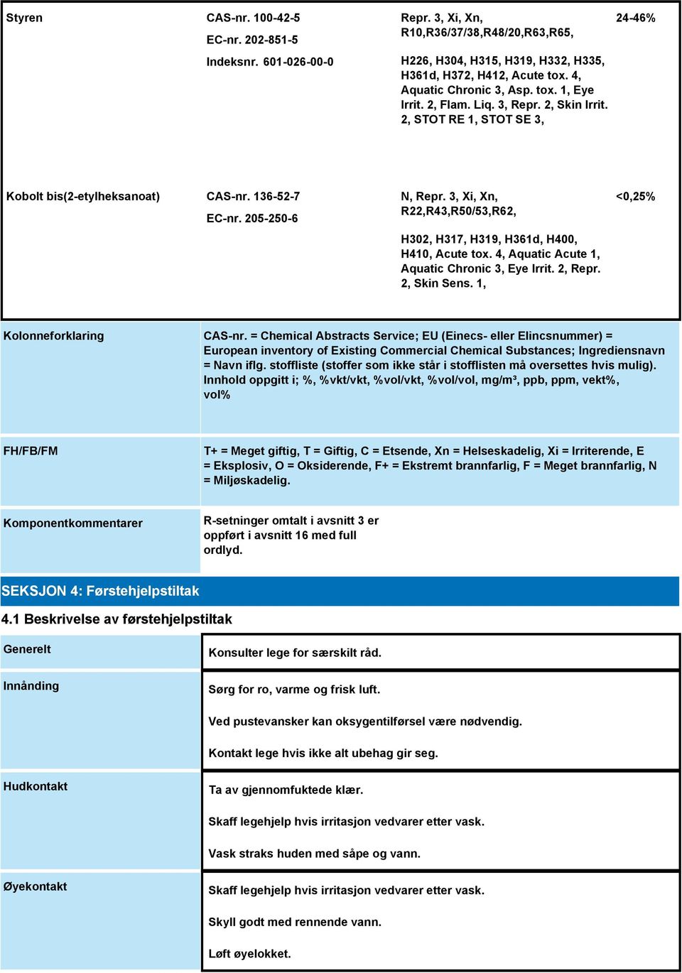 3, Xi, Xn, R22,R43,R50/53,R62, H302, H317, H319, H361d, H400, H410, Acute tox. 4, Aquatic Acute 1, Aquatic Chronic 3, Eye Irrit. 2, Repr. 2, Skin Sens. 1, <0,25% Kolonneforklaring CAS-nr.