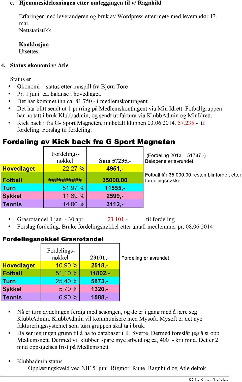 Det har blitt sendt ut 1 purring på Medlemskontingent via Min Idrett. Fotballgruppen har nå tatt i bruk Klubbadmin, og sendt ut faktura via KlubbAdmin og MinIdrett.