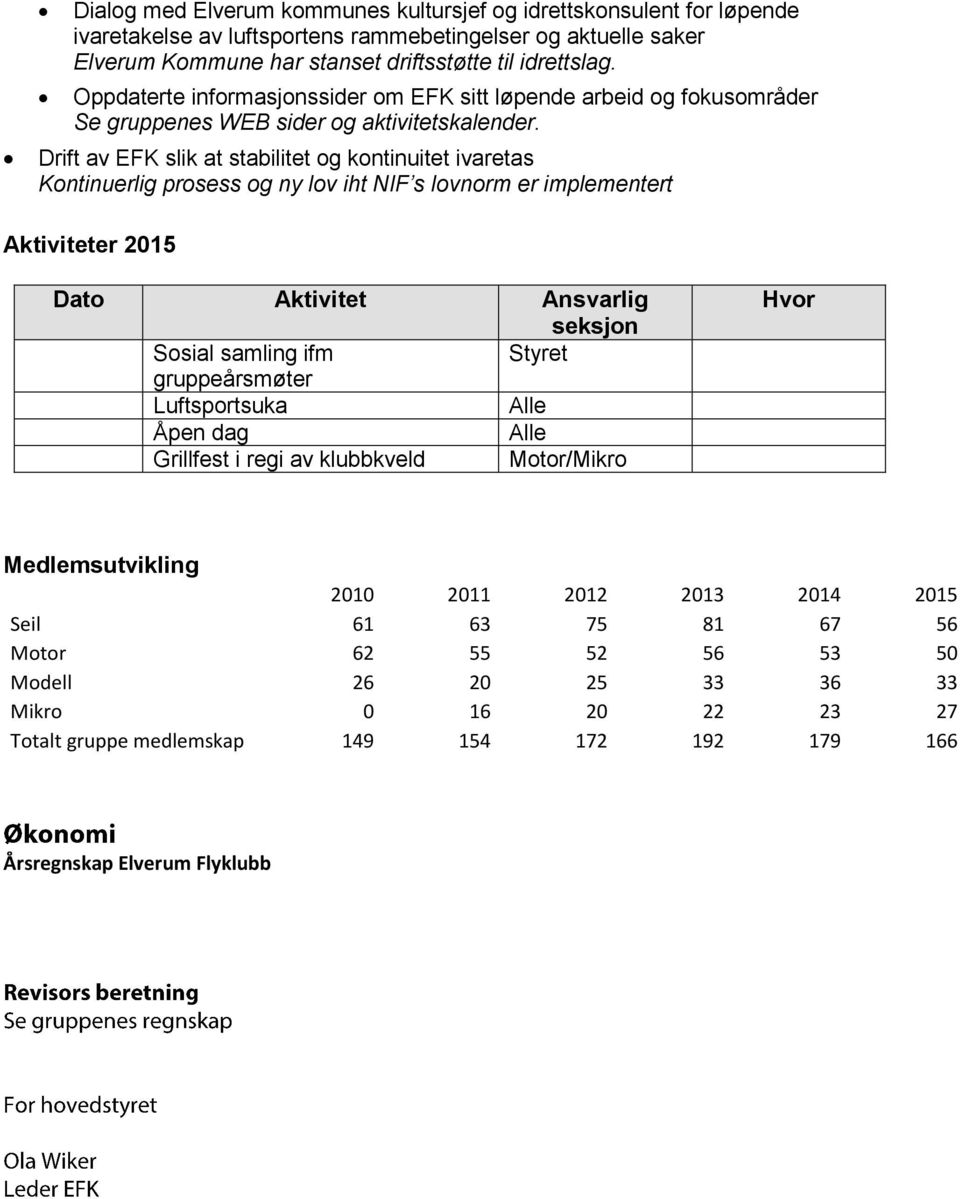 Drift av EFK slik at stabilitet og kontinuitet ivaretas Kontinuerlig prosess og ny lov iht NIF s lovnorm er implementert Aktiviteter 2015 Dato Aktivitet Ansvarlig seksjon Sosial samling ifm Styret