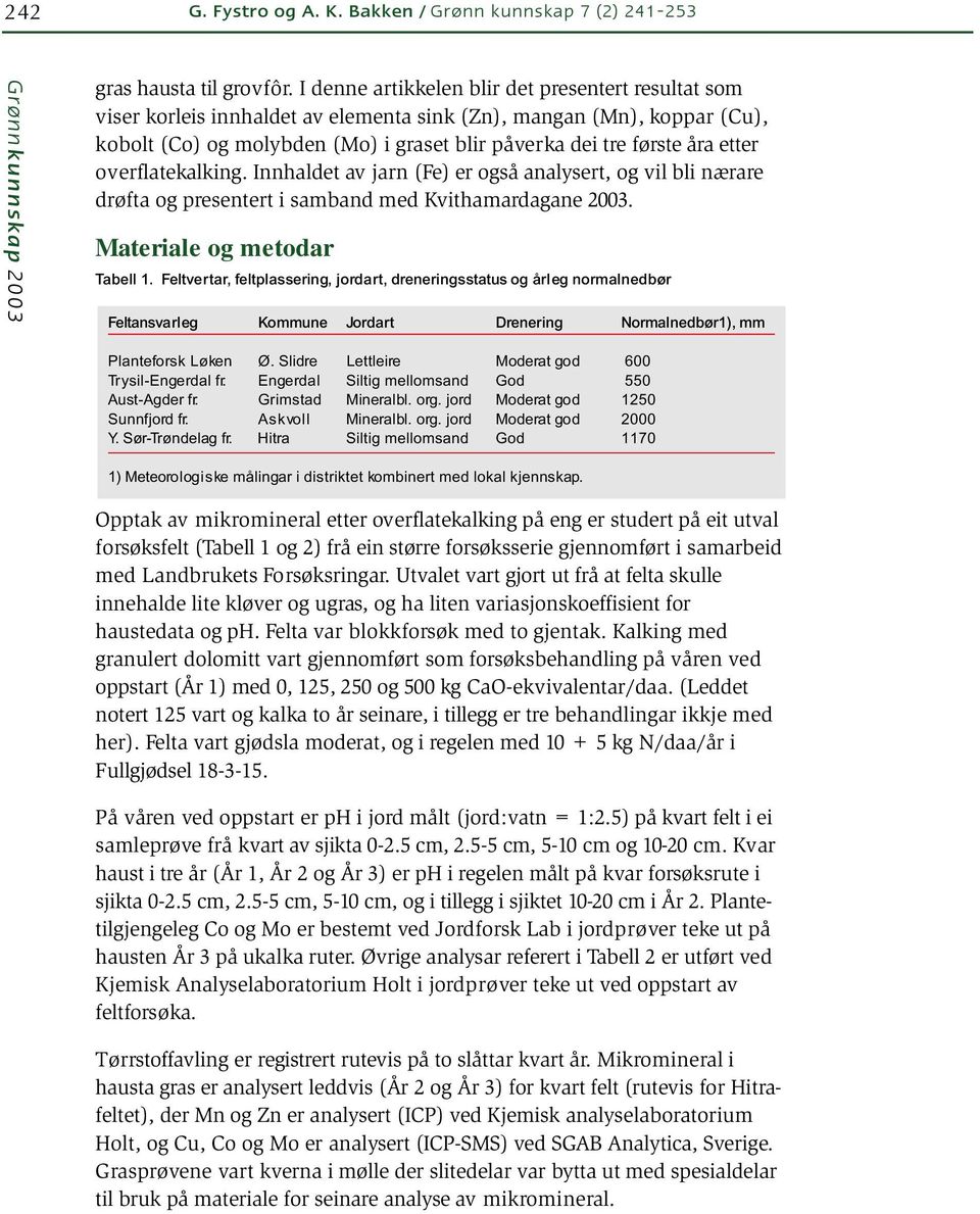 etter overflatekalking. Innhaldet av jarn (Fe) er også analysert, og vil bli nærare drøfta og presentert i samband med Kvithamardagane 2003. Materiale og metodar Tabell 1.