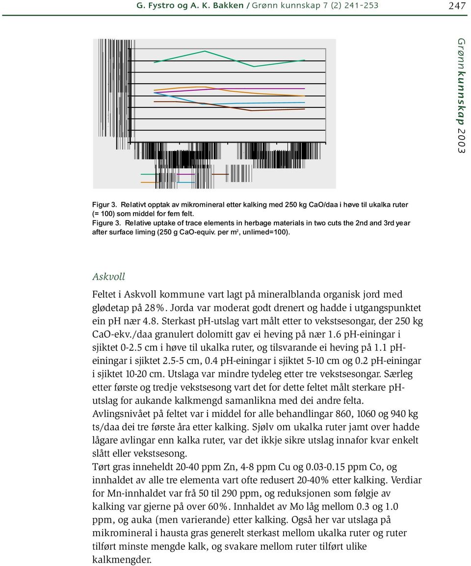 Relative uptake of trace elements in herbage materials in two cuts the 2nd and 3rd year after surface liming (250 g CaO-equiv. per m 2, unlimed=100).