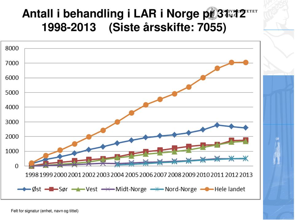 Norge pr 31.