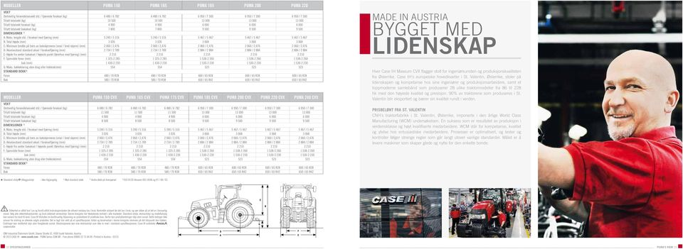 000 6 000 6 000 Tillatt totalvekt bakaksel (kg) 7 800 7 800 9 500 9 500 9 500 DIMENSJONER 1) A: Maks. lengde std.