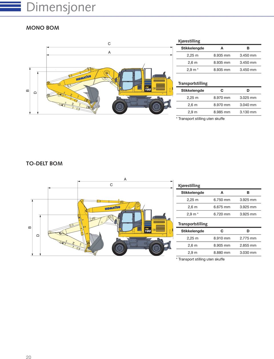 130 mm * Transport stilling uten skuffe TO-DELT BOM C A Kjørestilling Stikkelengde A B 6.750 mm 3.925 mm 6.675 mm 3.