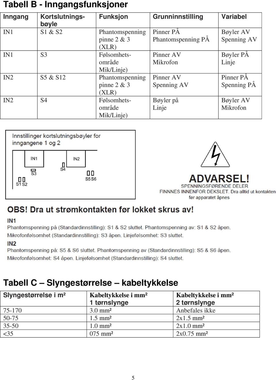 Mik/Linje) Pinner AV Spenning AV Bøyler på Linje Bøyler AV Spenning AV Pinner PÅ Spenning PÅ Bøyler AV Mikrofon Tabell C Slyngestørrelse kabeltykkelse