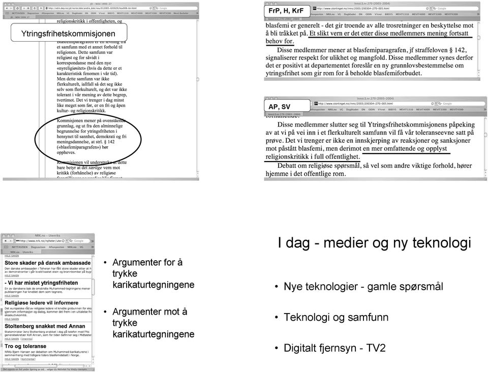 karikaturtegningene I dag - medier og ny teknologi Nye