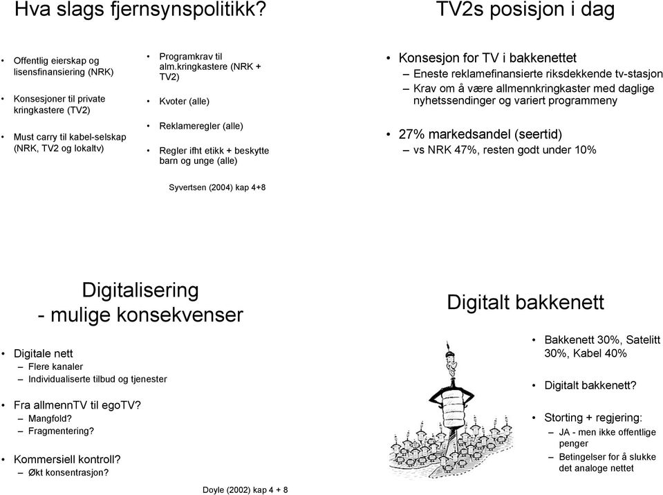 kringkastere (NRK + TV2) Kvoter (alle) Reklameregler (alle) Regler ifht etikk + beskytte barn og unge (alle) Konsesjon for TV i bakkenettet Eneste reklamefinansierte riksdekkende tv-stasjon Krav om å