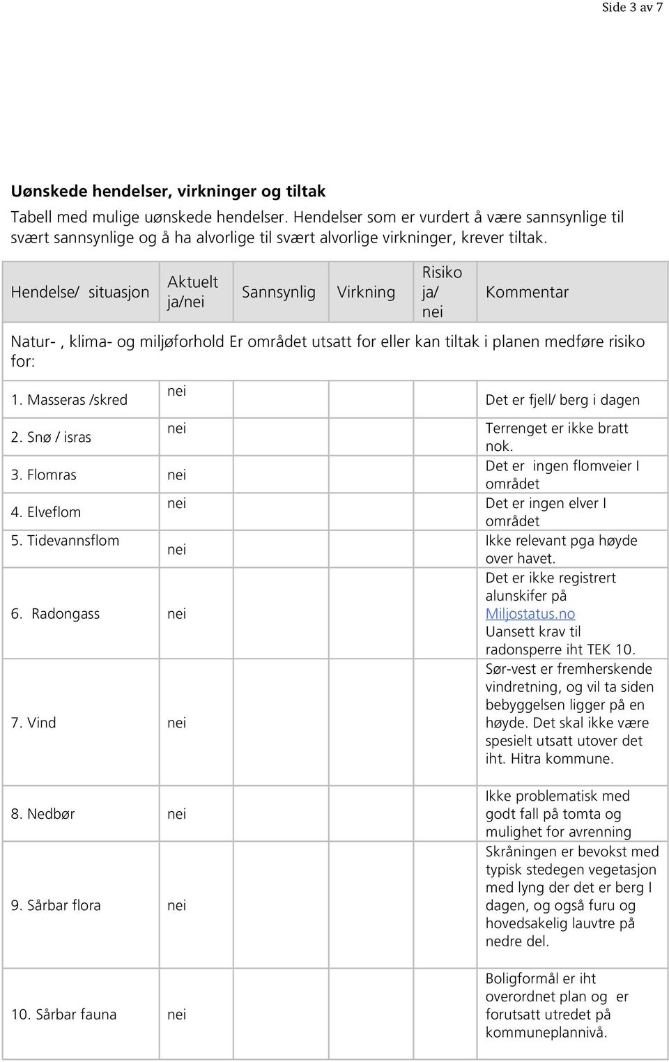 Hendelse/ situasjon Aktuelt / Sannsynlig Virkning Risiko / Kommentar Natur-, klima- og miljøforhold Er området utsatt for eller kan tiltak i planen medføre risiko for: 1. Masseras /skred 2.