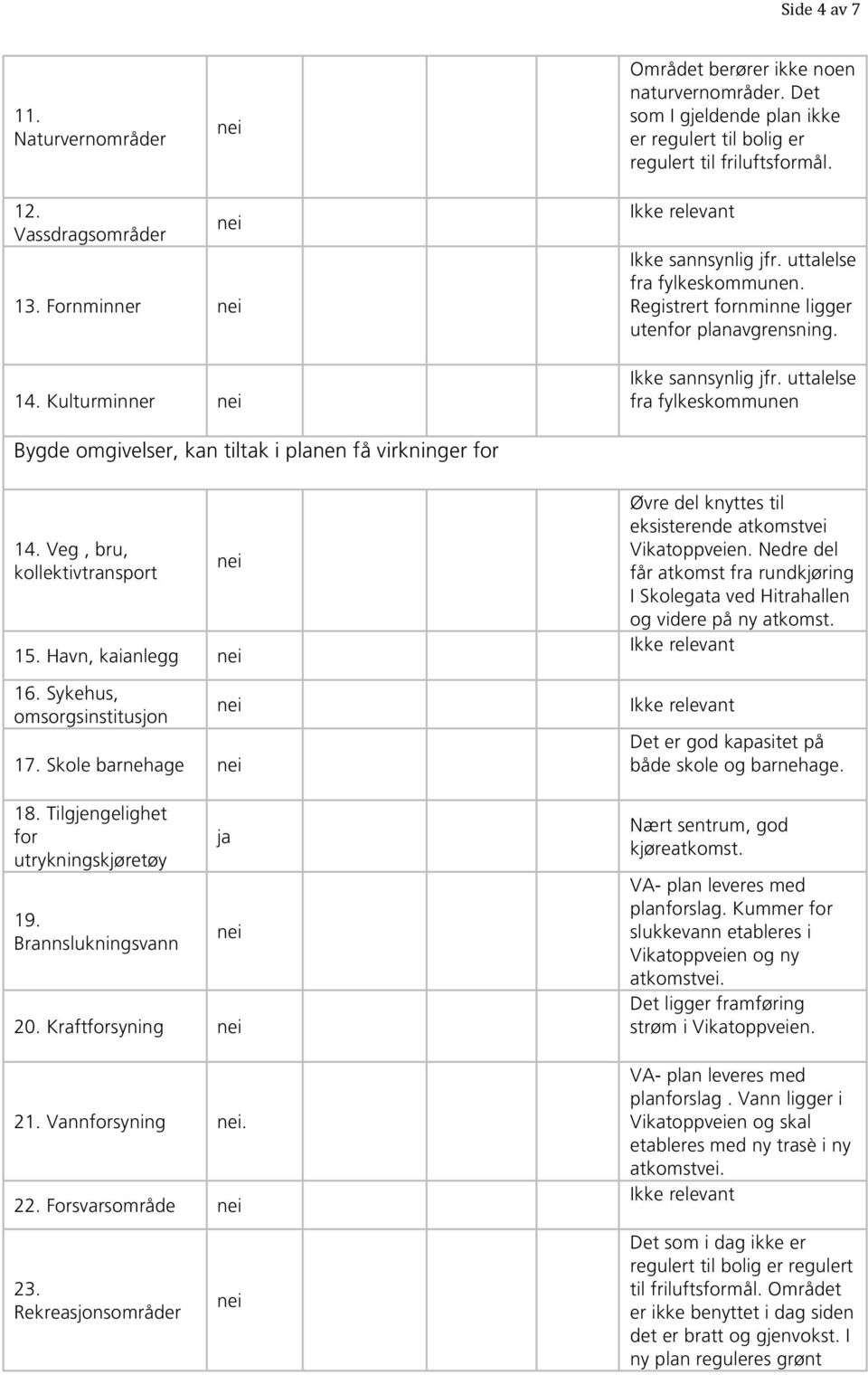 Veg, bru, kollektivtransport 15. Havn, kaianlegg 16. Sykehus, omsorgsinstitusjon 17. Skole barnehage 18. Tilgjengelighet for utrykningskjøretøy 19. Brannslukningsvann 20. Kraftforsyning 21.