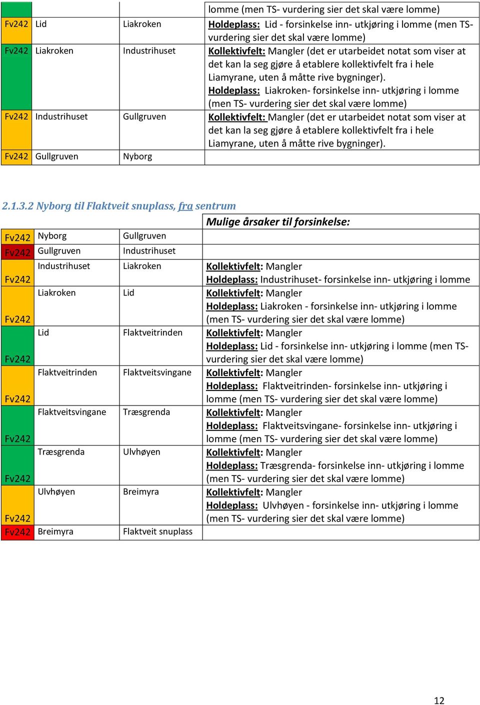 Holdeplass: Liakroken- forsinkelse inn- utkjøring i lomme (men TS- vurdering sier det skal være lomme) Fv242 Industrihuset Gullgruven  Fv242 Gullgruven Nyborg 2.1.3.