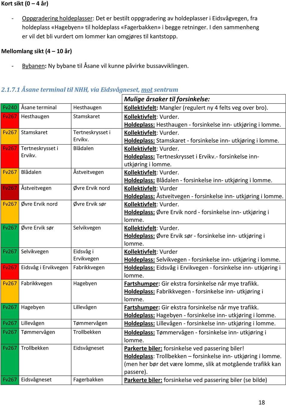 1 Åsane terminal til NHH, via Eidsvågneset, mot sentrum Fv240 Åsane terminal Hesthaugen Kollektivfelt: Mangler (regulert ny 4 felts veg over bro). Fv267 Hesthaugen Stamskaret Kollektivfelt: Vurder.