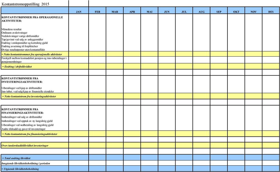 aktiviteter Forskjell mellom kostnadsført pensjon og inn-/utbetalinger i pensjonsordninger = Endring i driftslikviditet KONTANTSTRØMMER FRA INVESTERINGSAKTIVITETER: Utbetalinger ved kjøp av