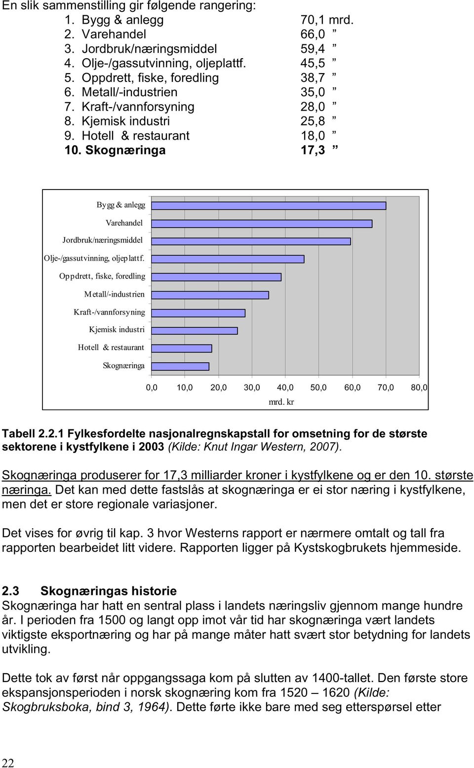 Skognæringa 17,3 Bygg & anlegg Varehandel Jordbruk/næringsmiddel Olje-/gassutvinning, oljeplattf.