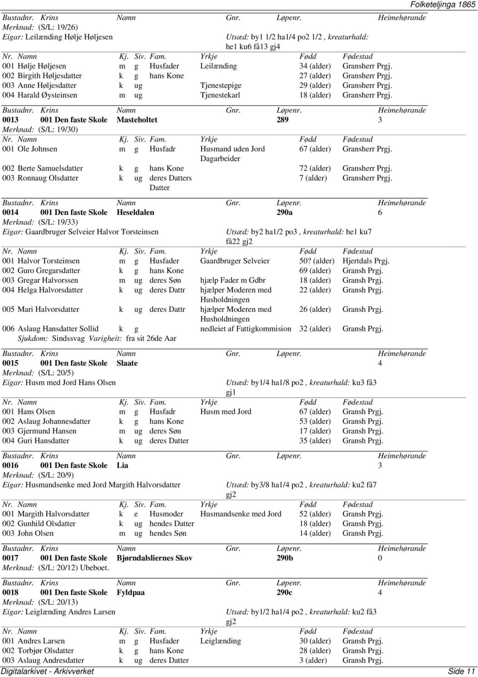 Masteholtet 289 3 Merknad: (S/L: 19/30) 001 Ole Johnsen m g Husfadr Husmand uden Jord 67 (alder) Gransherr Dagarbeider 002 Berte Samuelsdatter k g hans Kone 72 (alder) Gransherr 003 Ronnaug Olsdatter