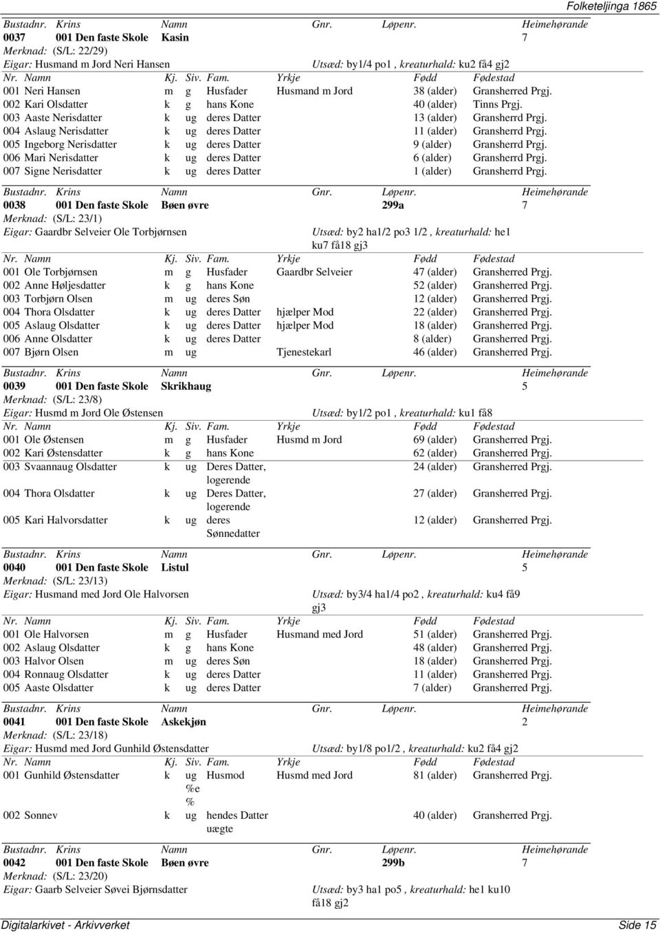 k ug deres Datter 9 (alder) Gransherrd 006 Mari Nerisdatter k ug deres Datter 6 (alder) Gransherrd 007 Signe Nerisdatter k ug deres Datter 1 (alder) Gransherrd 0038 001 Den faste Skole Bøen øvre 299a