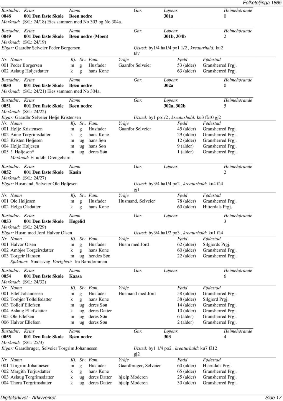 Gaardbr Selveier 53 (alder) Gransherred 002 Aslaug Høljesdatter k g hans Kone 63 (alder) Gransherred 0050 001 Den faste Skole Bøen nedre 302a 0 Merknad: (S/L: 24/21) Eies sammen med No 304a.