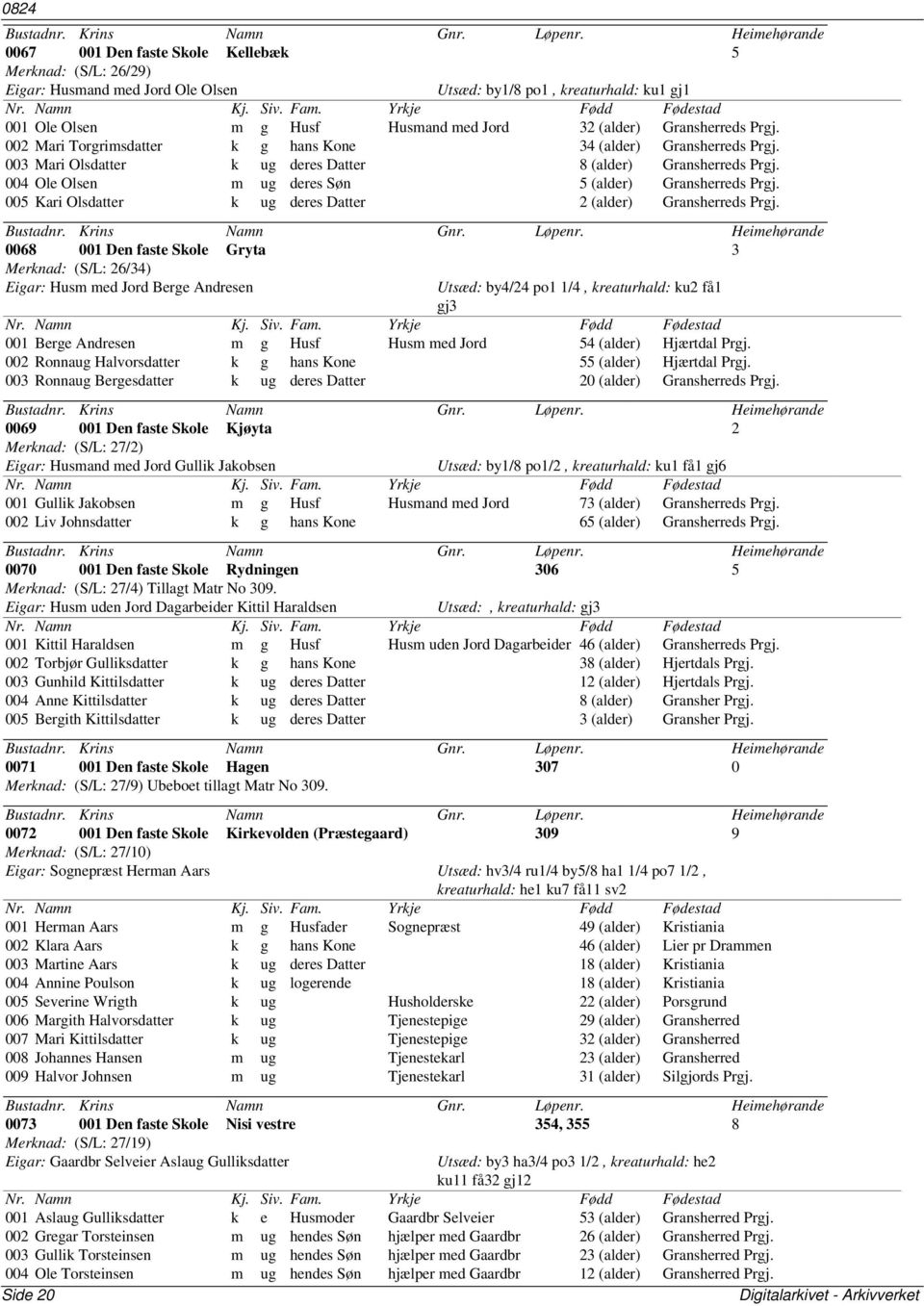 deres Datter 2 (alder) Gransherreds 0068 001 Den faste Skole Gryta 3 Merknad: (S/L: 26/34) Eigar: Husm med Jord Berge Andresen Utsæd: by4/24 po1 1/4, kreaturhald: ku2 få1 gj3 001 Berge Andresen m g