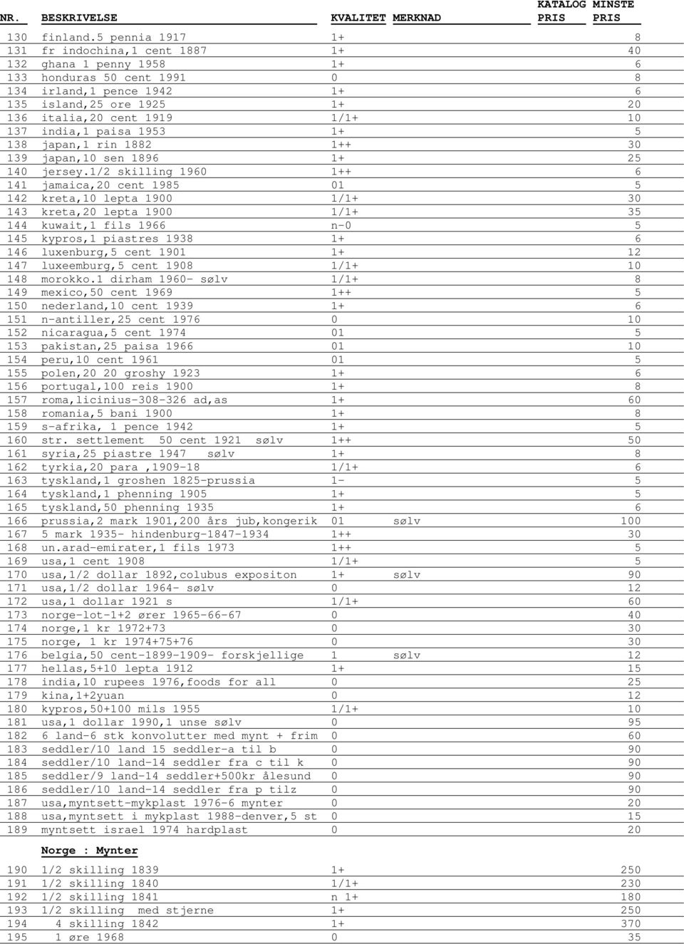 10 137 india,1 paisa 1953 1+ 5 138 japan,1 rin 1882 1++ 30 139 japan,10 sen 1896 1+ 25 140 jersey.