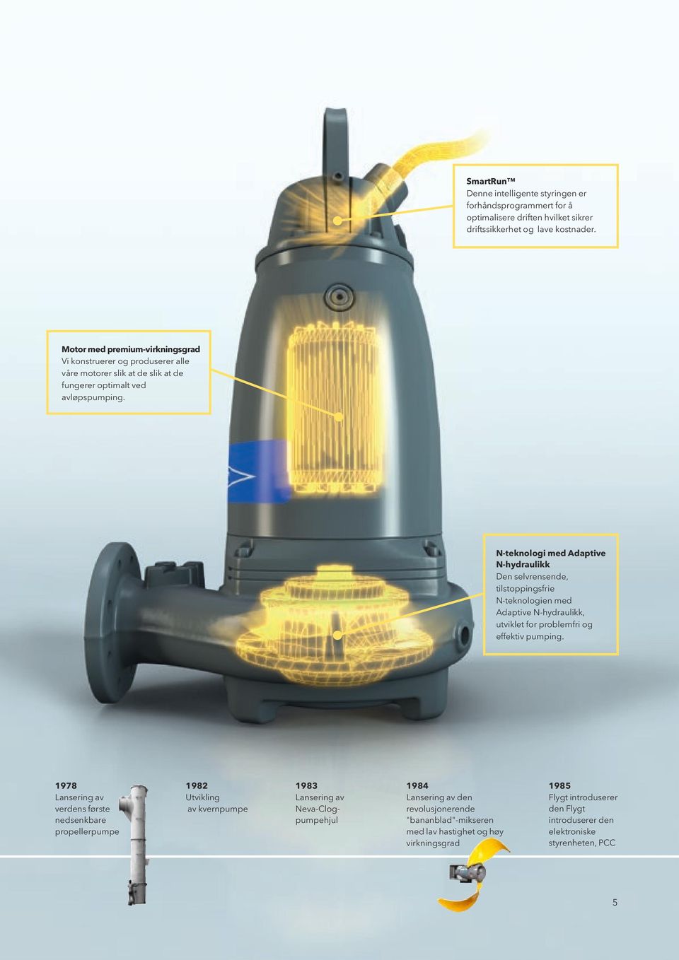 N-teknologi med Adaptive N-hydraulikk Den selvrensende, tilstoppingsfrie N-teknologien med Adaptive N-hydraulikk, utviklet for problemfri og effektiv pumping.