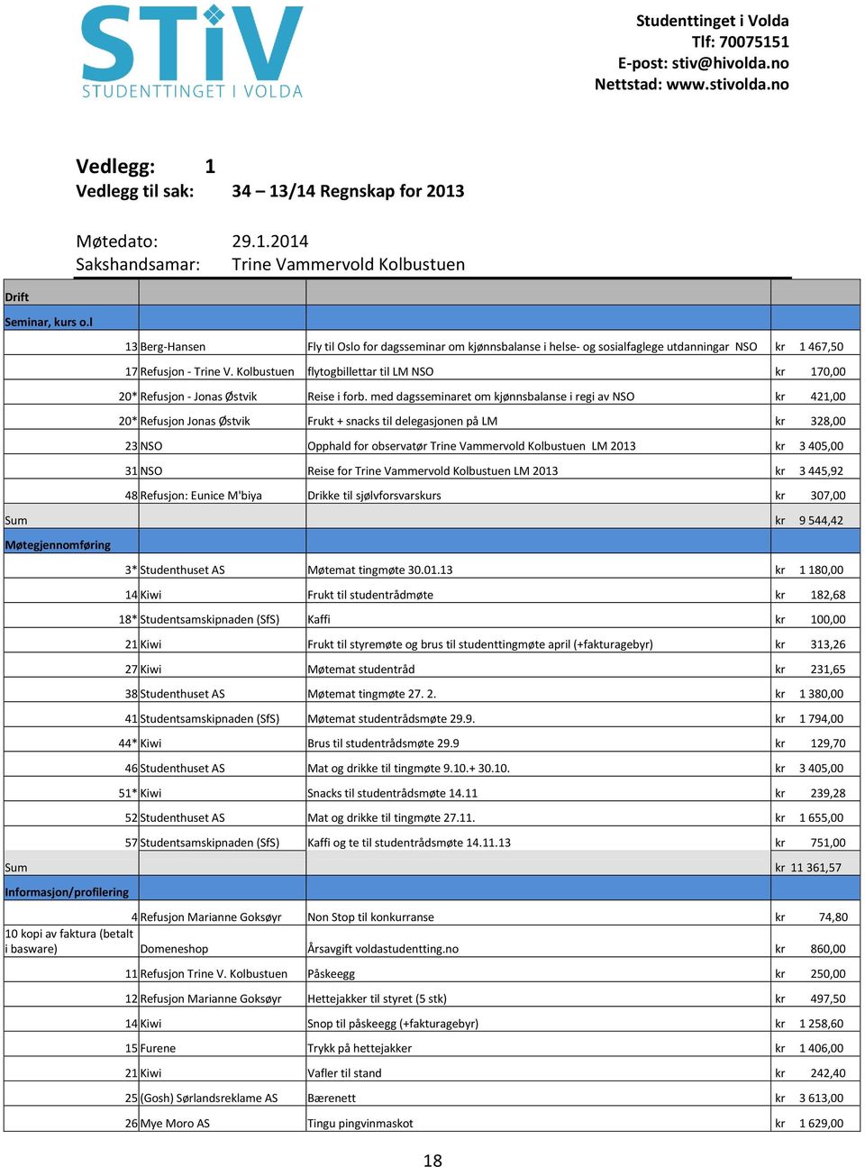 Kolbustuen flytogbillettar til LM NSO kr 170,00 20* Refusjon - Jonas Østvik Reise i forb.