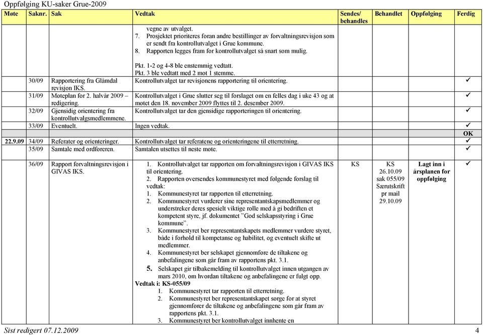 30/09 Rapportering fra Glåmdal Kontrollutvalget tar revisjonens rapportering til orientering. 31/09 Møteplan for 2.