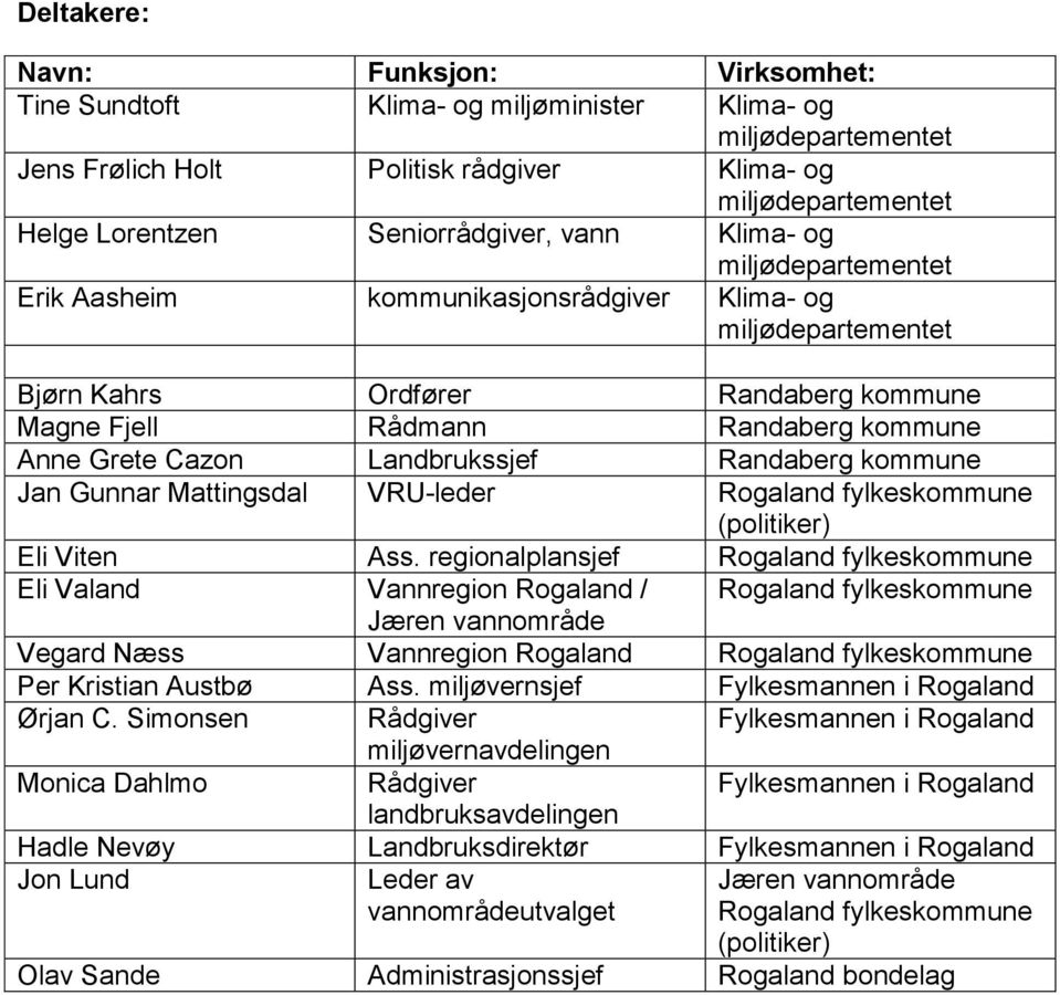 Rogaland fylkeskommune (politiker) Eli Viten Ass.