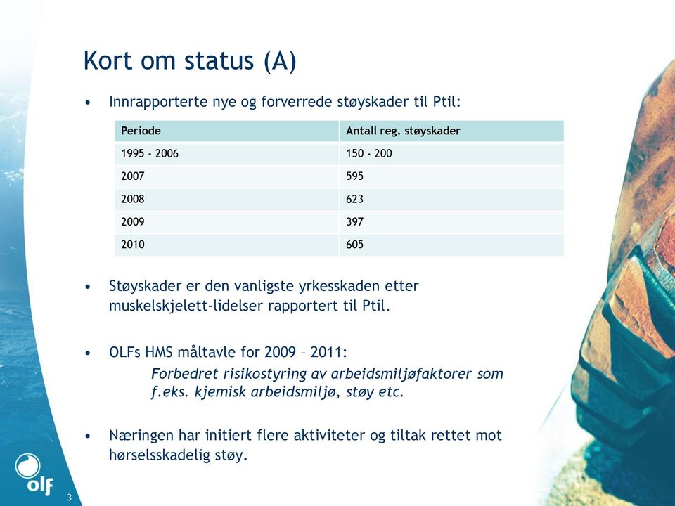 muskelskjelett-lidelser rapportert til Ptil.