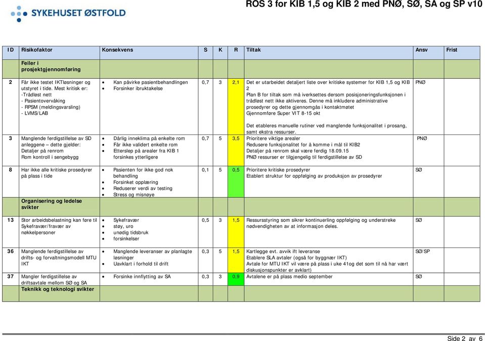 kritiske systemer for KIB 1,5 og KIB 2 Plan B for tiltak som må iverksettes dersom posisjoneringsfunksjonen i trådløst nett ikke aktiveres.