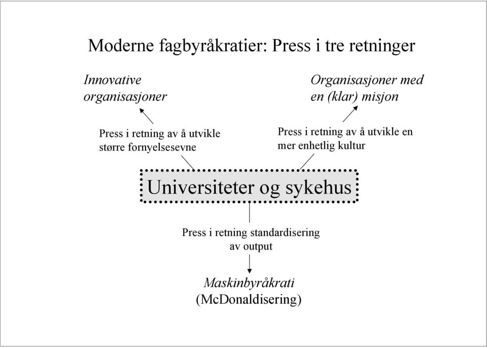 fornyelsesevne Press i retning av å utvikle en mer enhetlig kultur