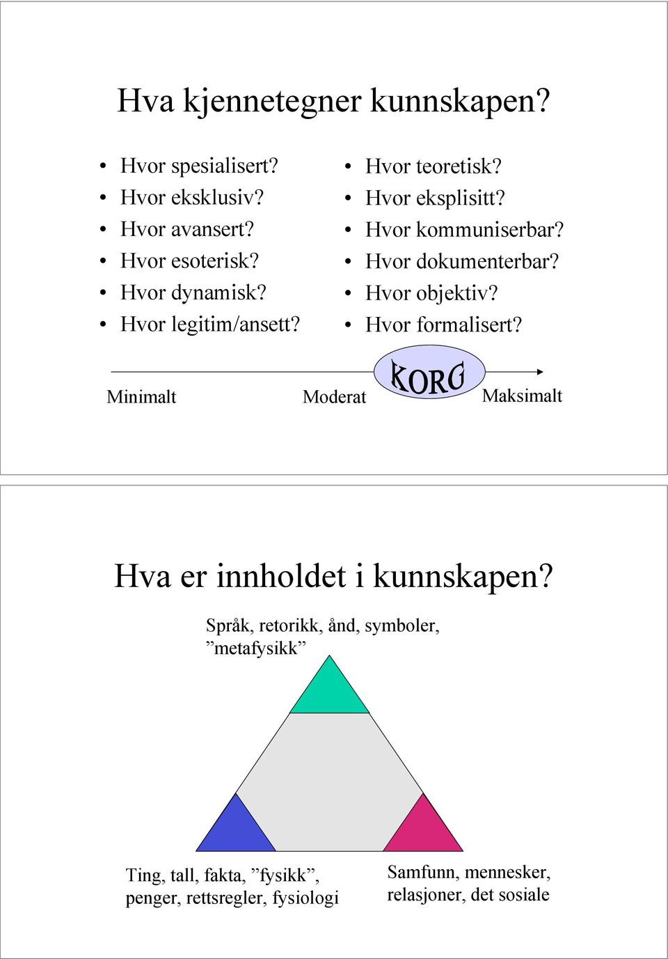 Hvor formalisert? Minimalt Moderat Maksimalt Hva er innholdet i kunnskapen?