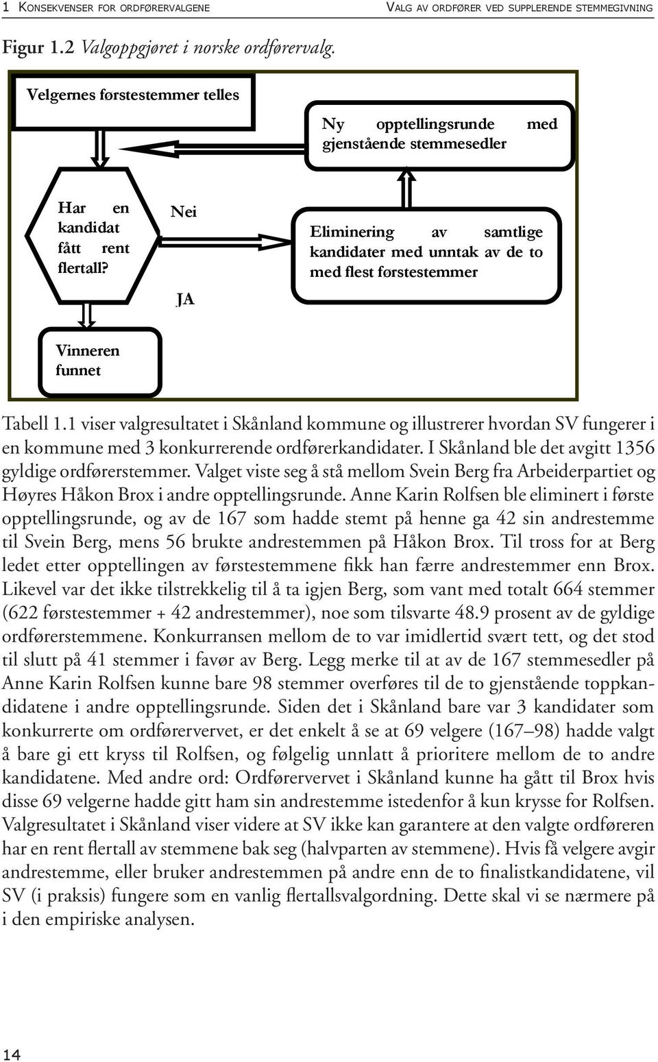 Den som har fått flest første- og andrestemmer er valgt. 1 Konsekvenser for ordførervalgene Valg av ordfører ved supplerende stemmegivning Figur 1.2 Valgoppgjøret i norske ordførervalg.