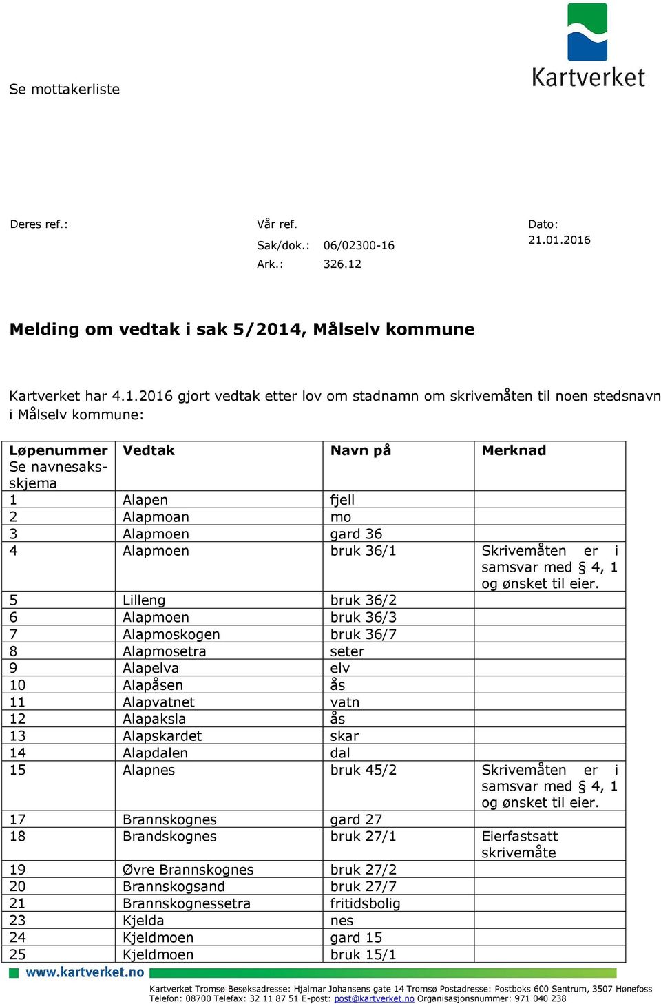 Vedtak Navn på Merknad Se navnesaksskjema 1 Alapen fjell 2 Alapmoan mo 3 Alapmoen gard 36 4 Alapmoen bruk 36/1 Skrivemåten er i samsvar med 4, 1 og ønsket til eier.