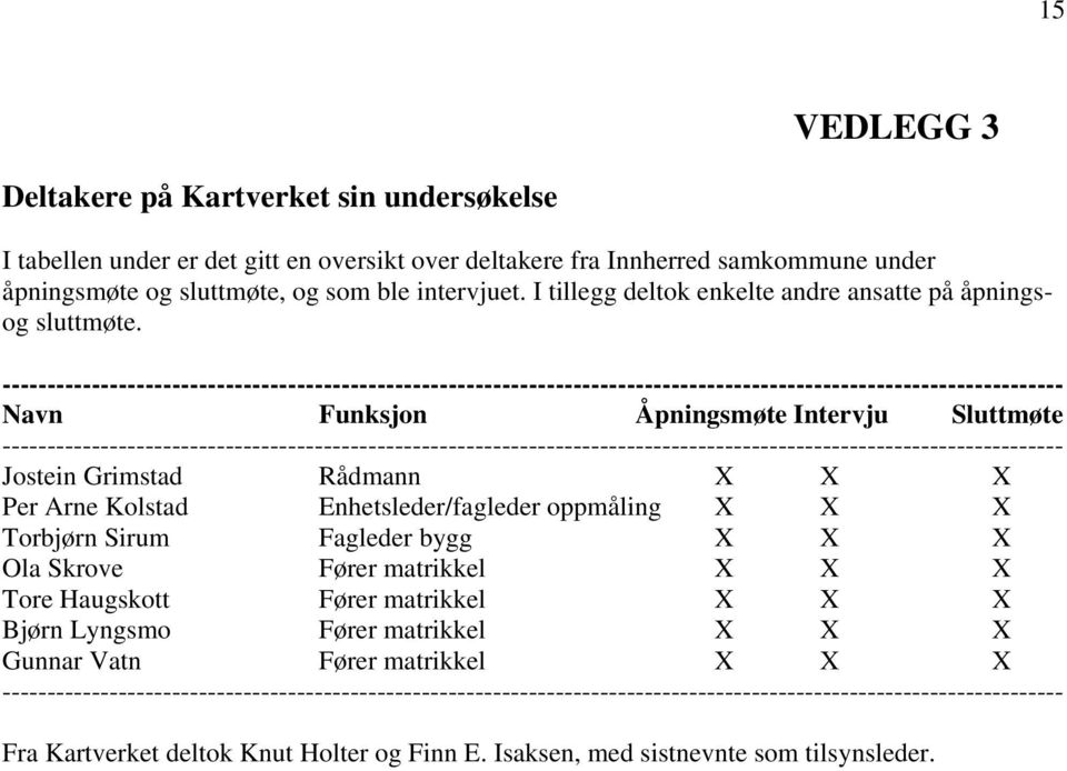 ----------------------------------------------------------------------------------------------------------------------- Navn Funksjon Åpningsmøte Intervju Sluttmøte