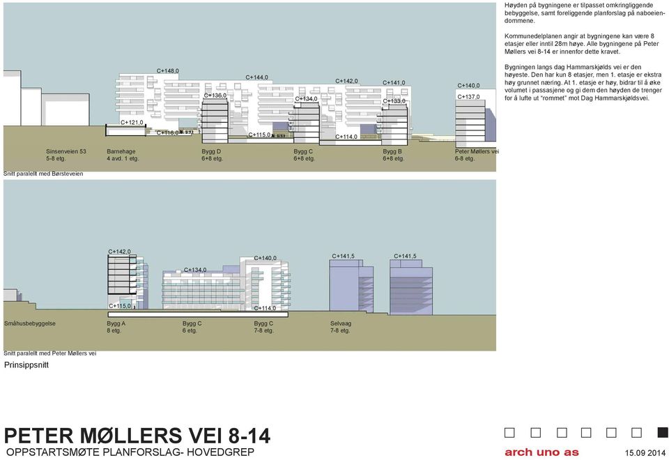 Den har kun 8 etasjer, men 1. etasje er ekstra høy grunnet næring. At 1.