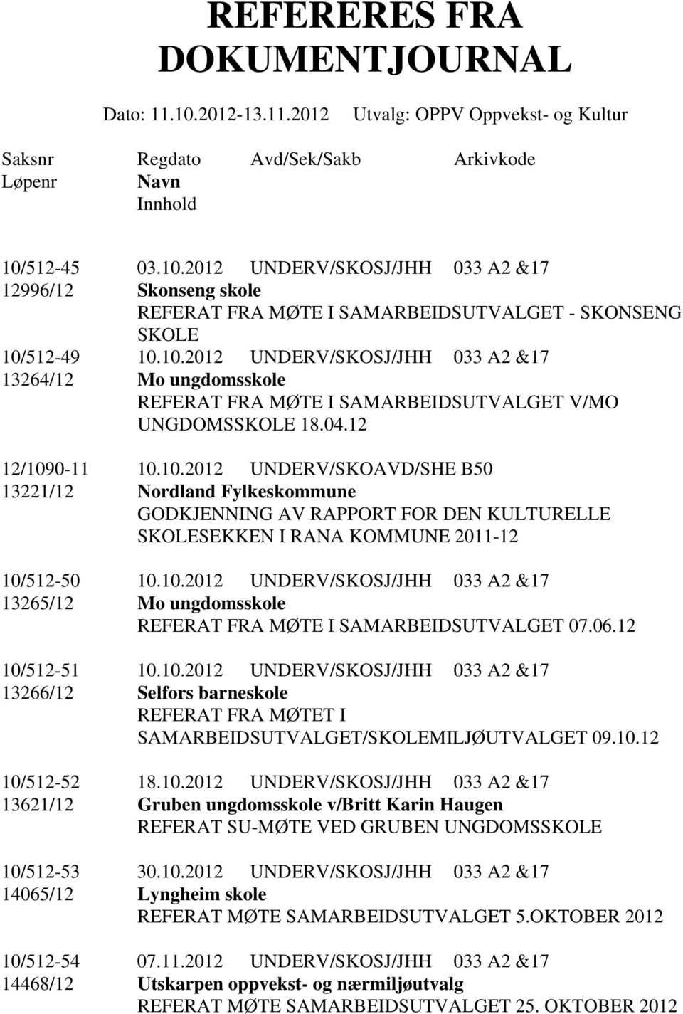 10.2012 UNERV/SKOSJ/JHH 033 A2 &17 13265/12 Mo ungdomsskole REFERAT FRA MØTE I SAMARBEISUTVALGET 07.06.12 10/512-51 10.10.2012 UNERV/SKOSJ/JHH 033 A2 &17 13266/12 Selfors barneskole REFERAT FRA MØTET I SAMARBEISUTVALGET/SKOLEMILJØUTVALGET 09.