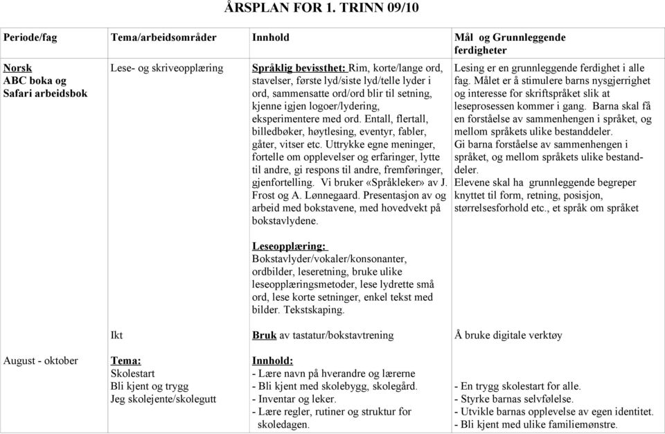 første lyd/siste lyd/telle lyder i ord, sammensatte ord/ord blir til setning, kjenne igjen logoer/lydering, eksperimentere med ord.