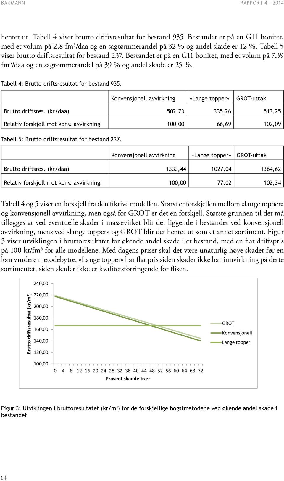 Bestandet er på en G11 bonitet, med et volum på 7,39 fm 3 /daa og en sagtømmerandel på 39 % og andel skade er 25 %. Tabell 4: Brutto driftsresultat for bestand 935.