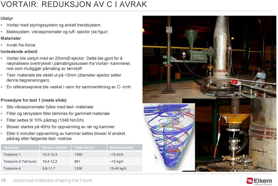 Dette ble gjort for å nøytralisere overtrykket i påmatingsstussen fra Vortair- kammeret, noe som muliggjør påmating av tørrstoff Test- materiale ble siktet ut på <3mm (diameter ejector setter denne