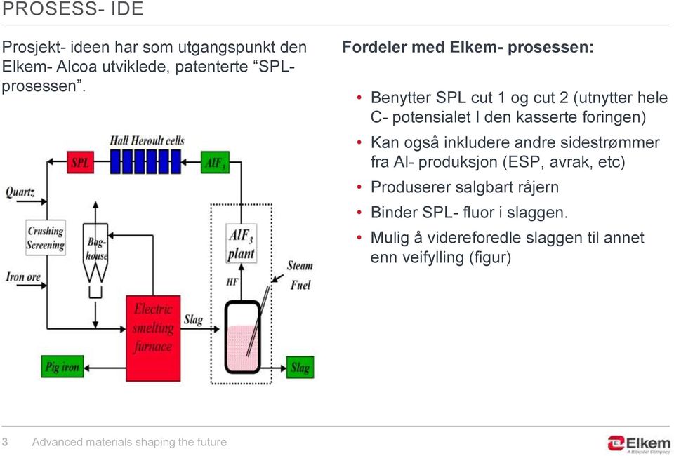 kasserte foringen) Kan også inkludere andre sidestrømmer fra Al- produksjon (ESP, avrak, etc)