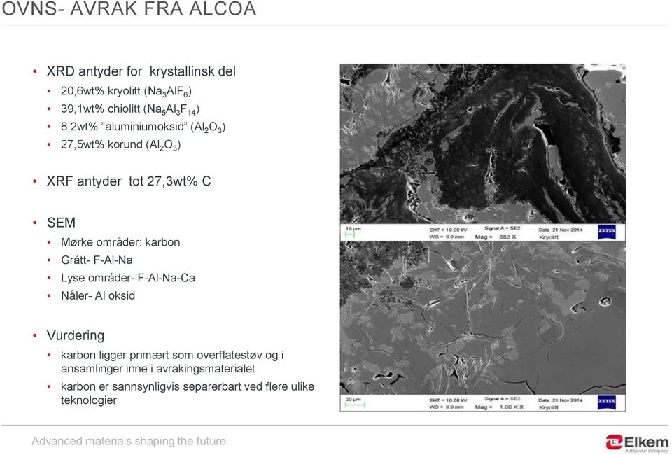 områder: karbon Grått- F-Al-Na Lyse områder- F-Al-Na-Ca Nåler- Al oksid Vurdering karbon ligger primært som